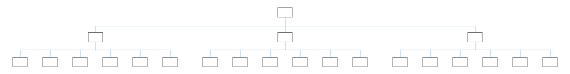 simplified site map